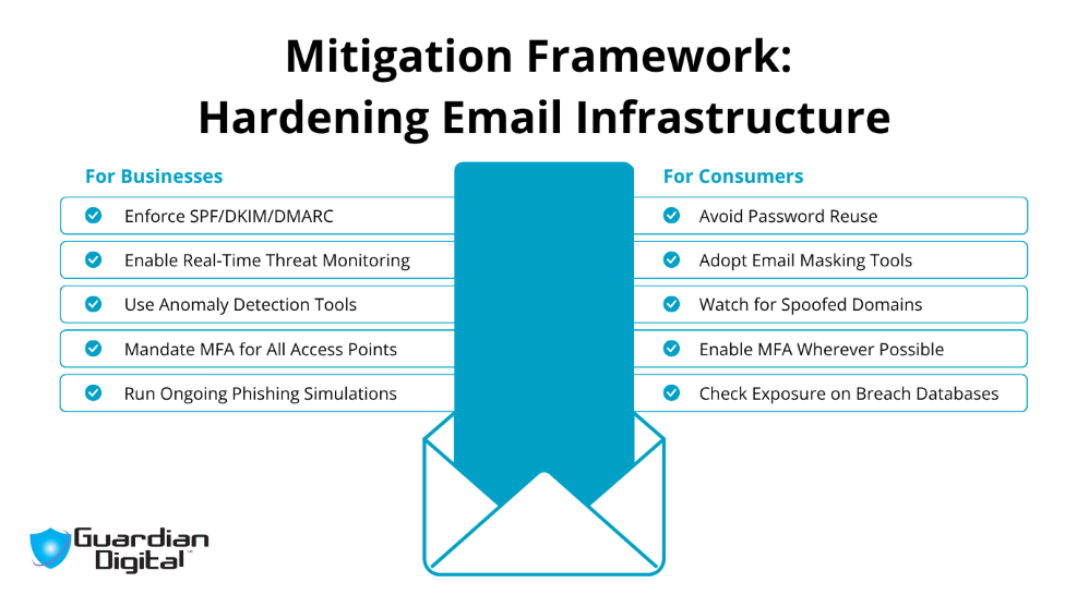 G D Mitigation Framework Email Infrastructure Social Engineering in Cybersecurity